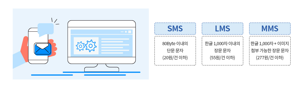 홈페이지 API프로그램 연동 제공 #1 - 문자 (SMS) API란?