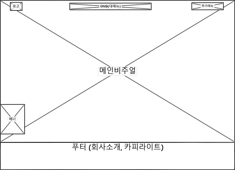 반응형 홈페이지제작 - 비즈니스서비스그룹