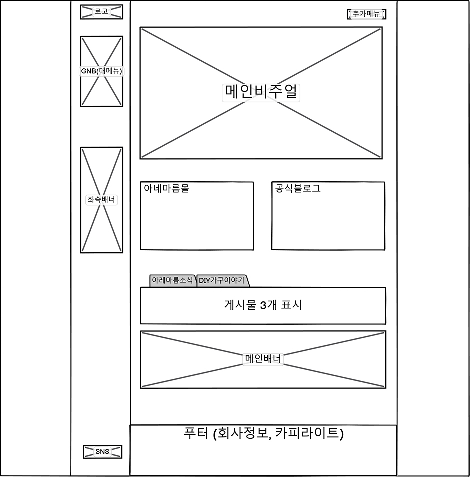 반응형 홈페이지제작 - 아네마름