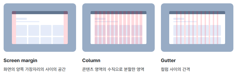 웹디자이너 필수 레이아웃 가이드 반응형 디자인의 핵심